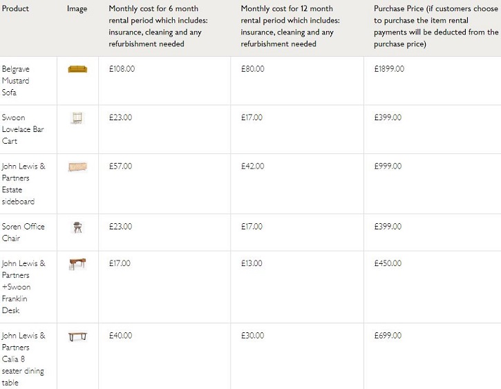 John Lewis & Fat Llama Partner For Furniture Rental Trial